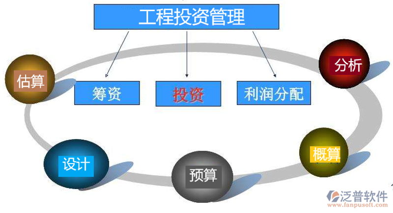 把握投资管理脉搏：洞察行业发展趋势